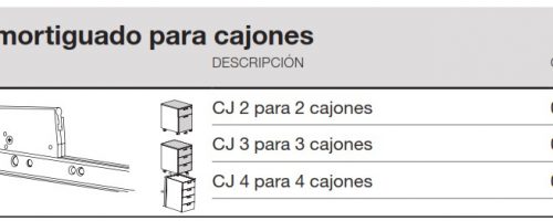 medidas cajonera tendencies cierre ofitres